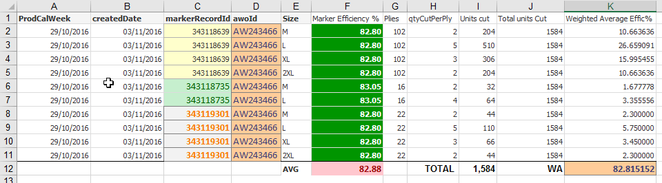 Solved: Pivot table calculation of weighted average of per... - Qlik